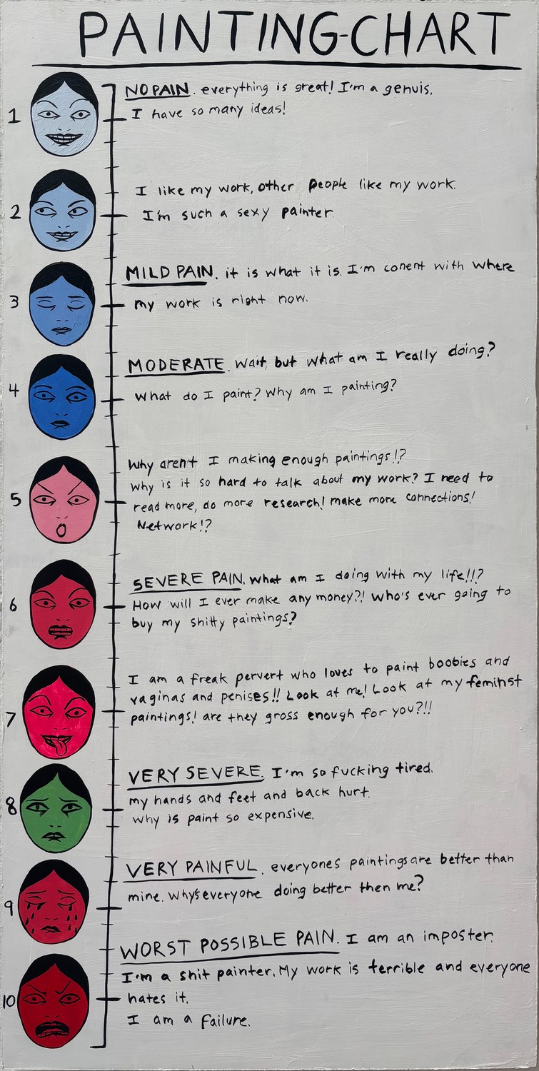 Painting Chart